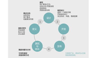 專業(yè)服務(wù) 交互設(shè)計